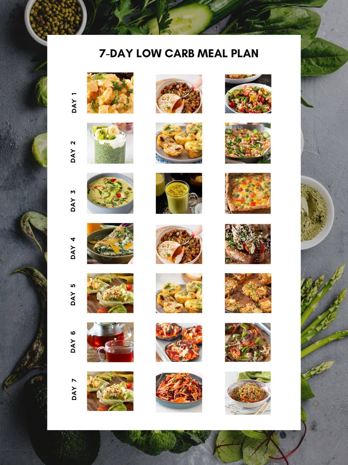Weekly Meal Plan Low Carb Low Carb Paleo Diet Meal Plan With Shopping Weekly Meal Plan Low Carb Low Carb Paleo Diet Meal Plan With Shopping